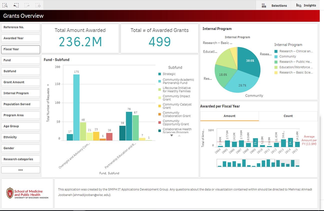 Grants Overview